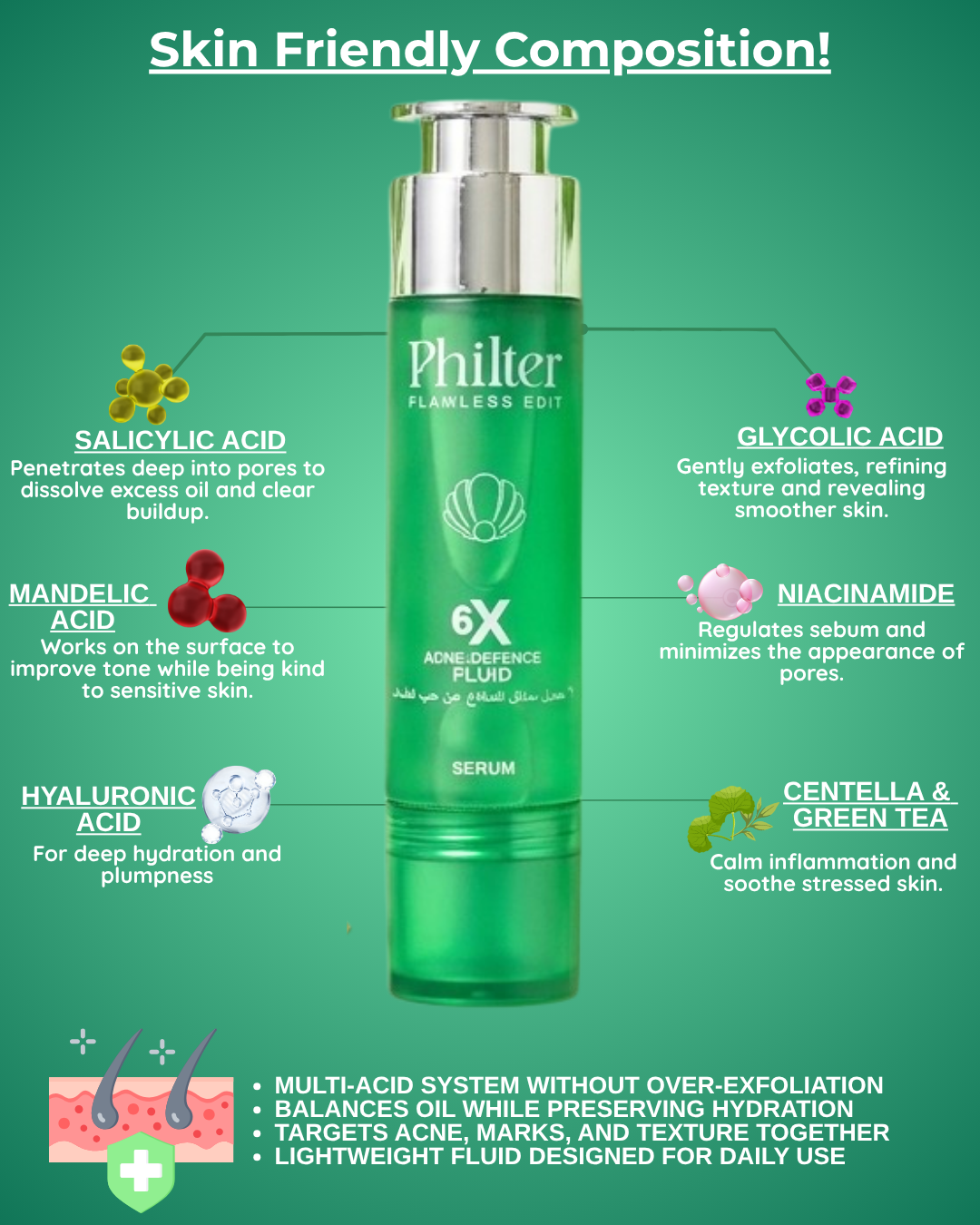 6X ACNE DEFENCE FLUID SERUM